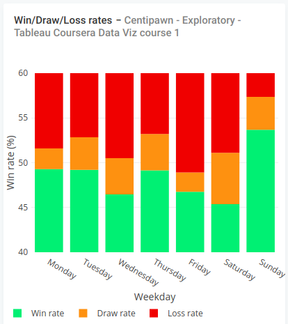 The result of my course