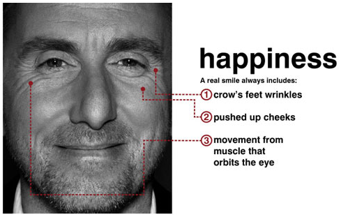 Happiness microexpression