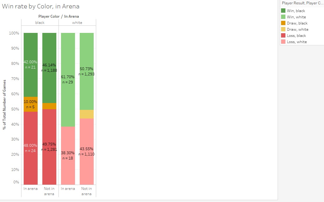 A graph built with chess data.